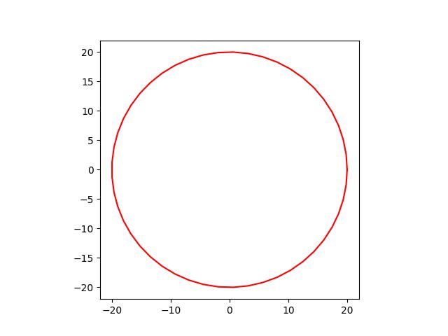 circle