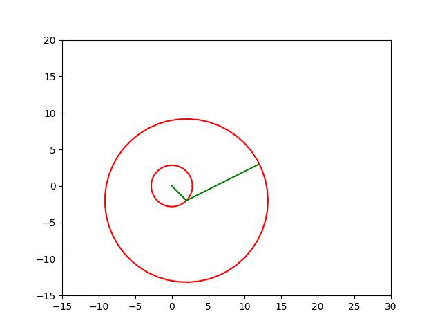 Drawing with Fourier Series and Epicycle - Amrit