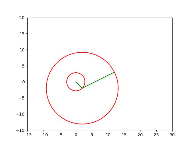 Drawing with Fourier Series and Epicycle - Amrit Drawing with Fourier Series and Epicycle - Amrit